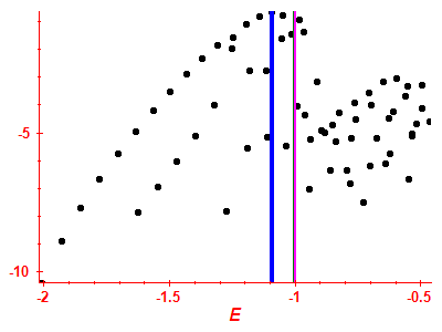 Strength function log